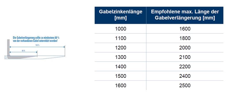 GVL empfehlen